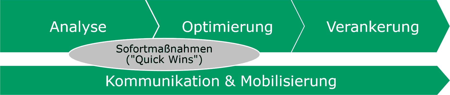 Beratungsansatz